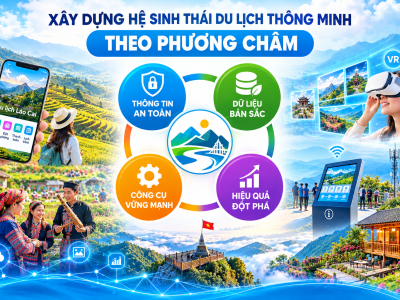 Lào Cai phát triển du lịch thông minh gắn với chuyển đổi số